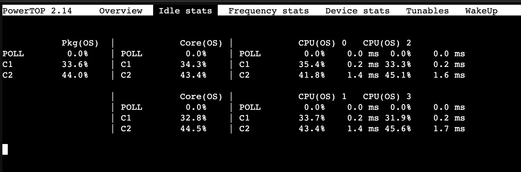 powertop result in PC